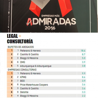 Pellerano & Herrera, seleccionada “Firma más Admirada 2016” por octavo año consecutivo